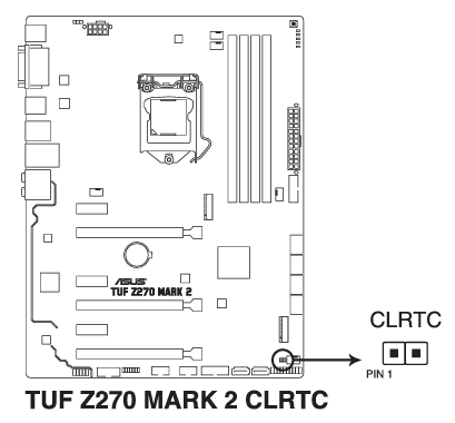 position of the CLRTC